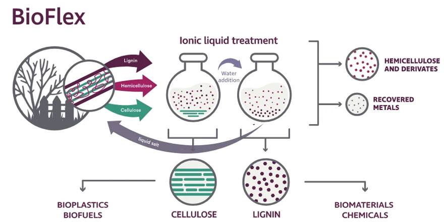 Bioflex by Chrysalix Technologies 
