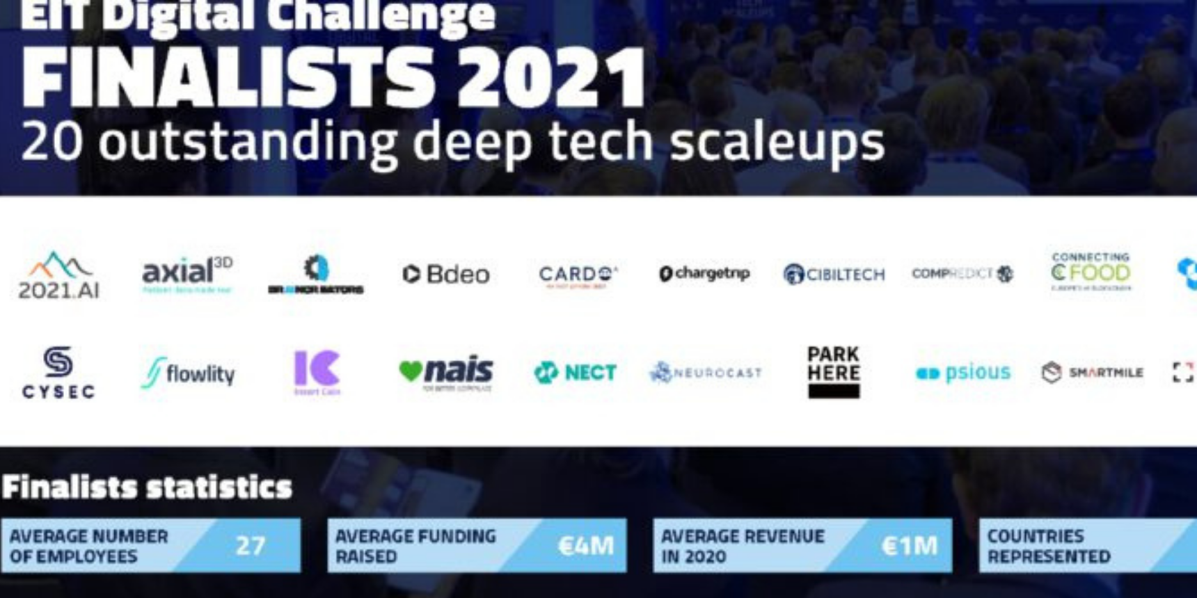 EIT Digital Challenge Final 2021 EIT Digital Challenge Final 2021
