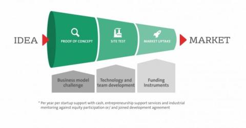 EIT RawMaterials U-Start