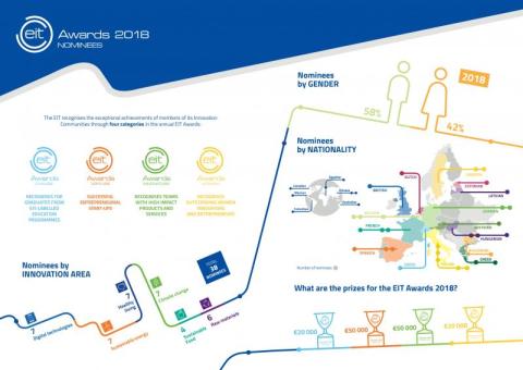 Infographic