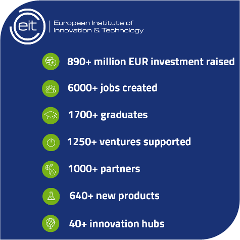 EIT results