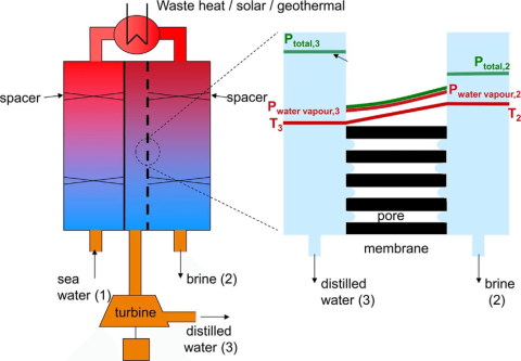 Mempower EIT Climate-KIC