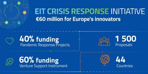 EIT Crisis Response Initiative