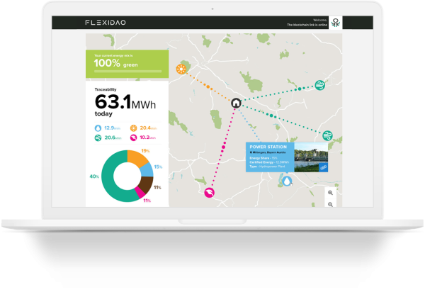 flexidao