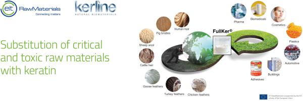 EIT RawMaterials Kerline