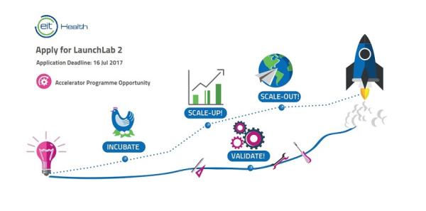 Apply now for EIT Health's Accelerator Programme: LaunchLab 2