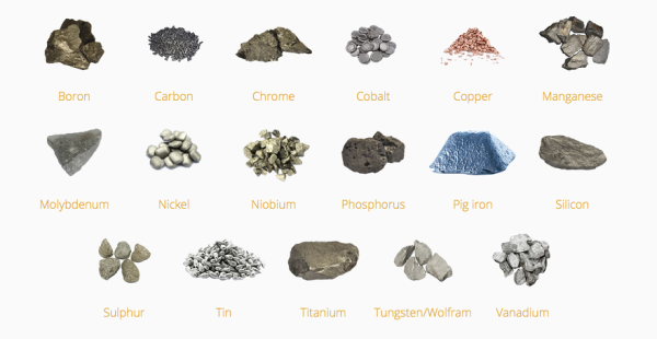 EIT RawMaterials-supported start-up Metalshub