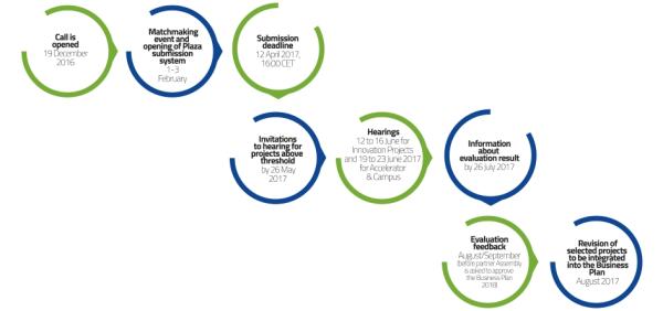 EIT Health Calls for Proposals for 2018 published