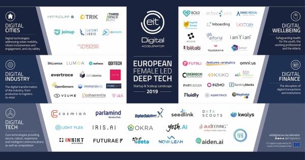EIT Digital gives visibility to female-led deep-tech ventures