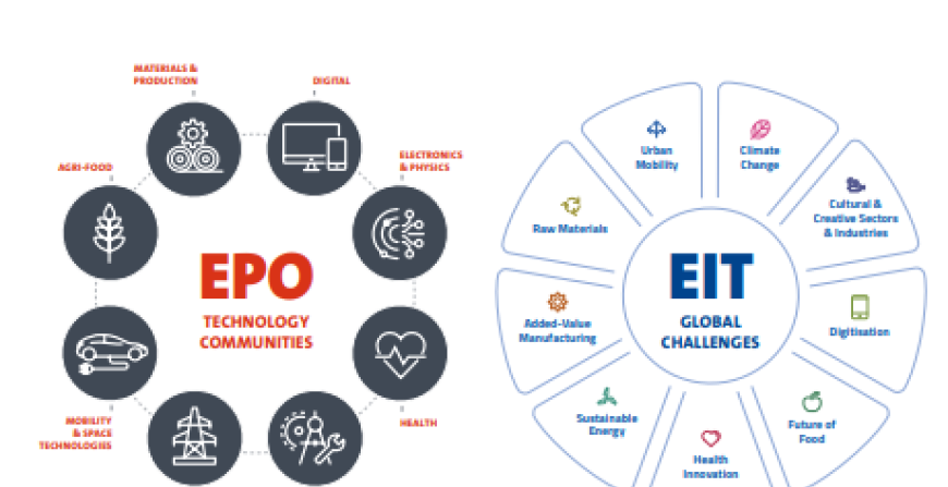EIT and EPO Present Joint Actions Driving European Innovation